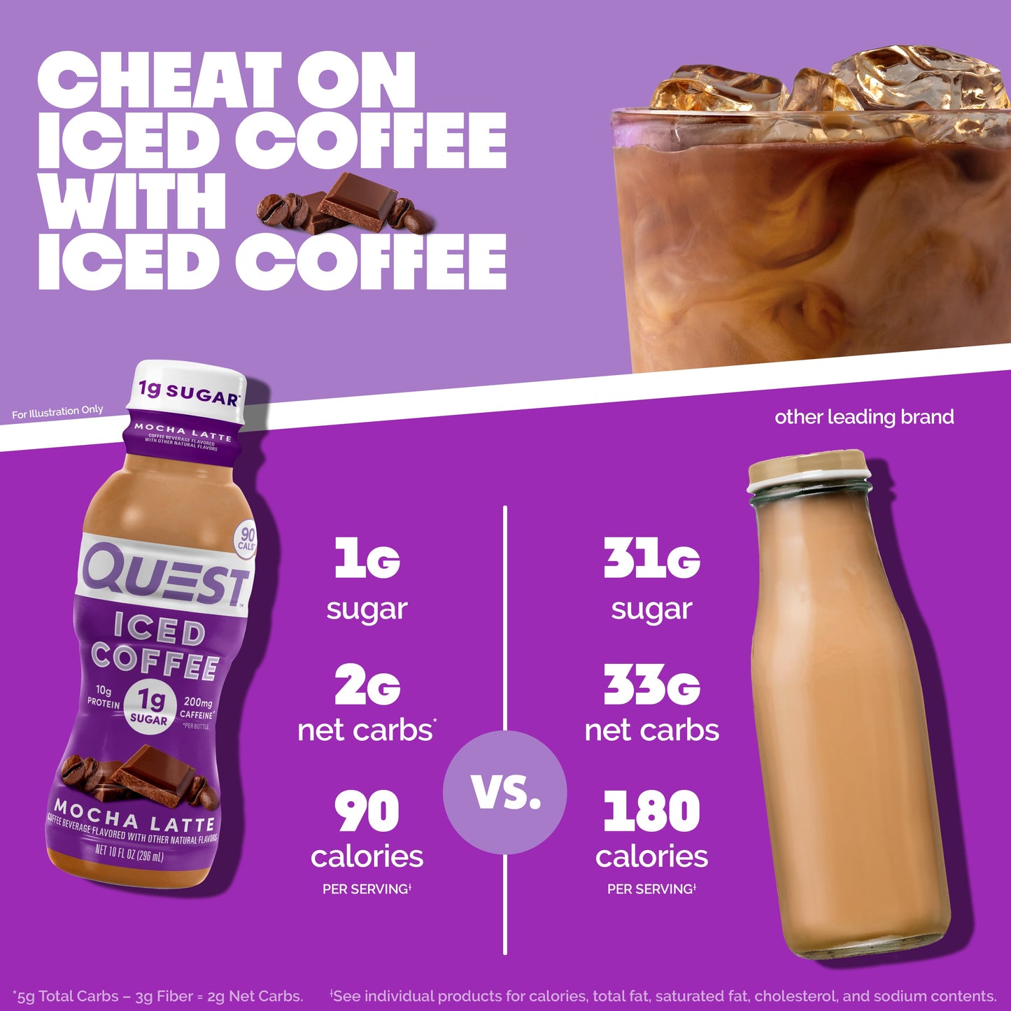 mocha-latte-iced-coffee-g5 14677_QN_USA_eComm_ProductCarouselImage_Comparison_ML_V04.jpg
