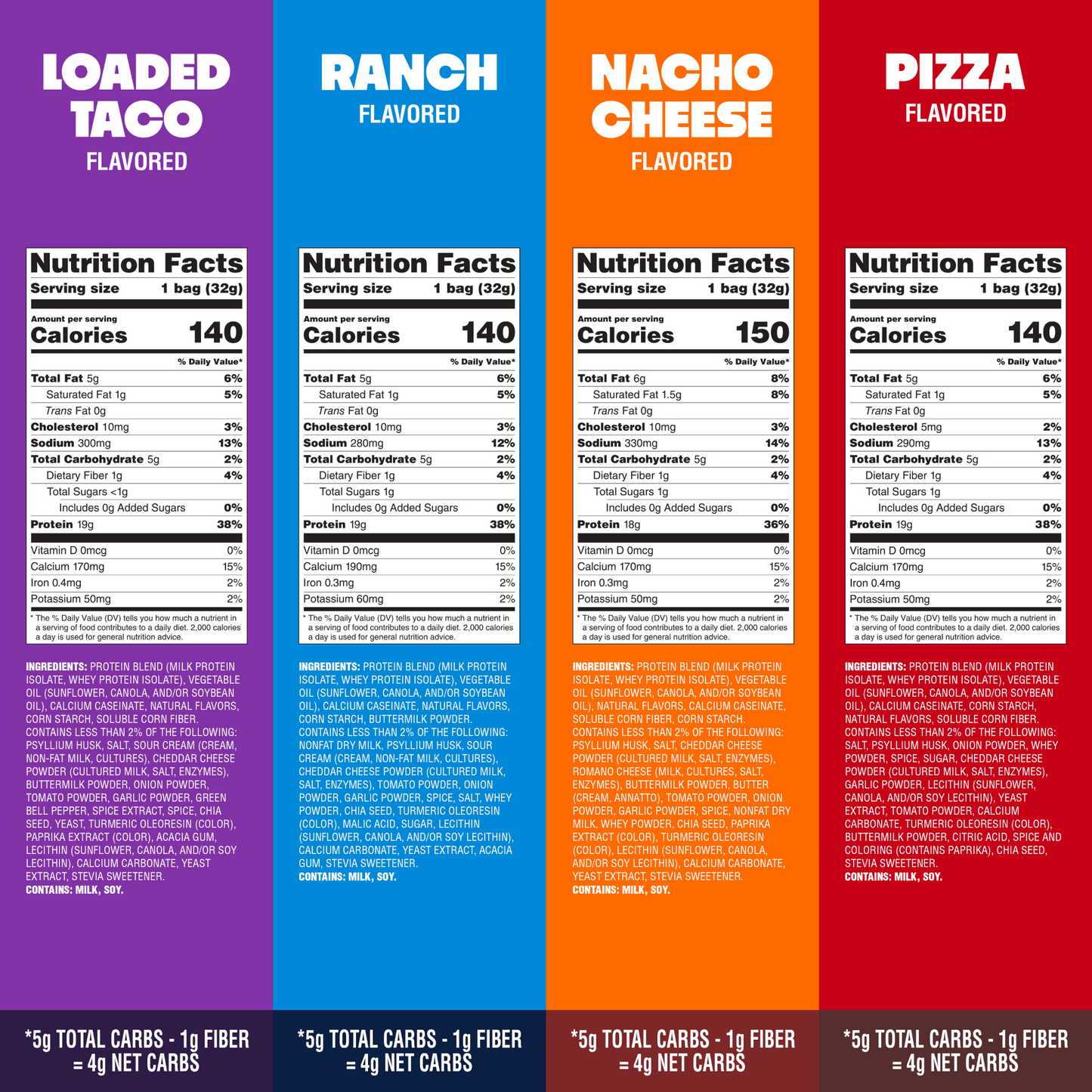 variety-pack-tortilla-style-protein-chips-r8 16001_QN_USA_eComm_ProductCarousel_Amazon_TortillaChipsVarietyPack_GroupNFP.png