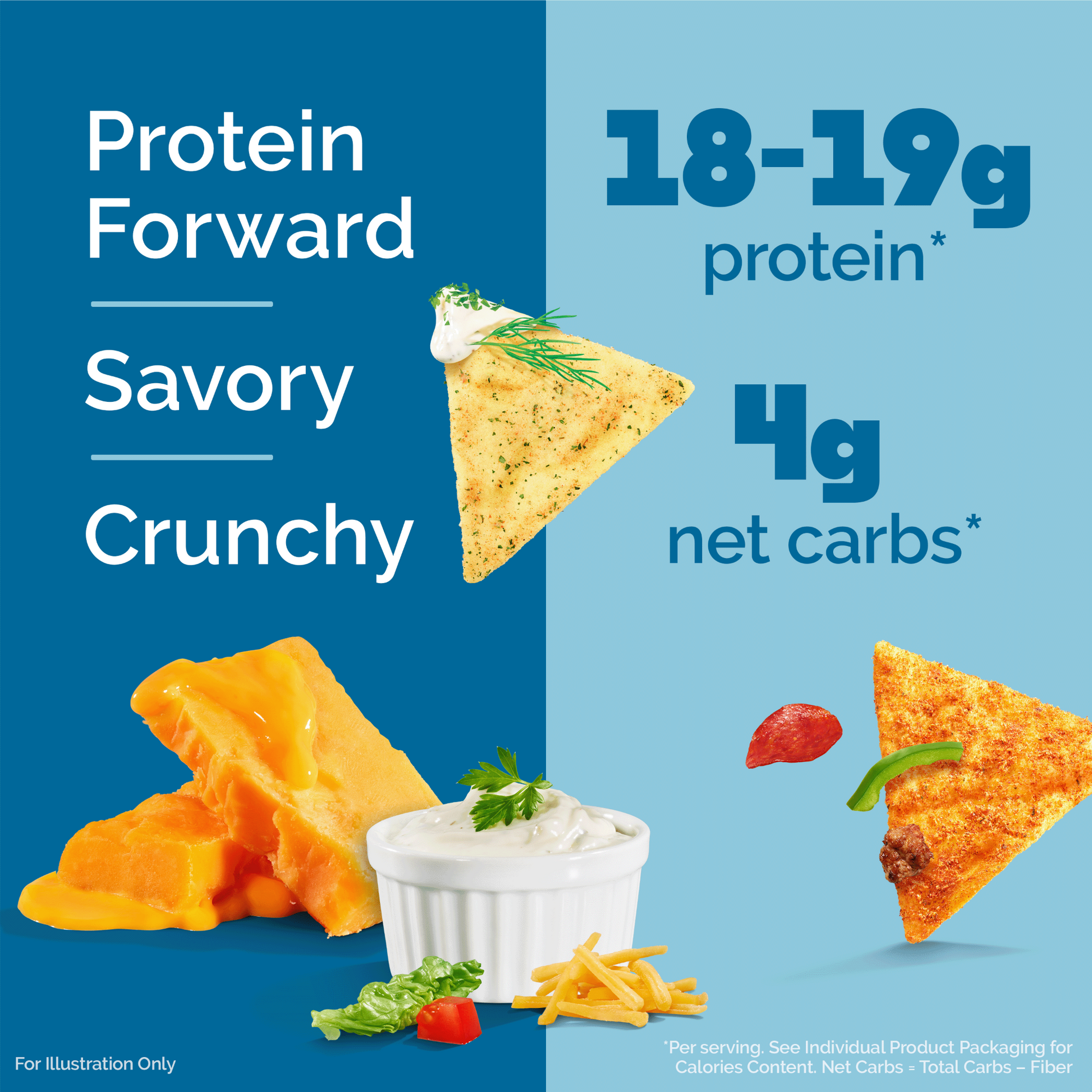 variety-pack-tortilla-style-protein-chips-r8 16001_QN_USA_eComm_ProductCarousel_Amazon_TortillaChipsVarietyPack_Macros_Benefits.png